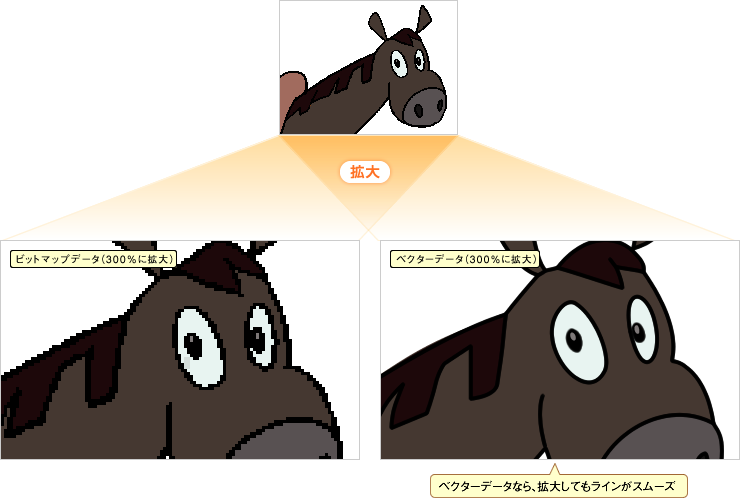 ベクターデータの制作