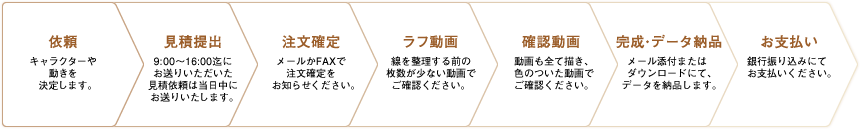 ご利用の流れ